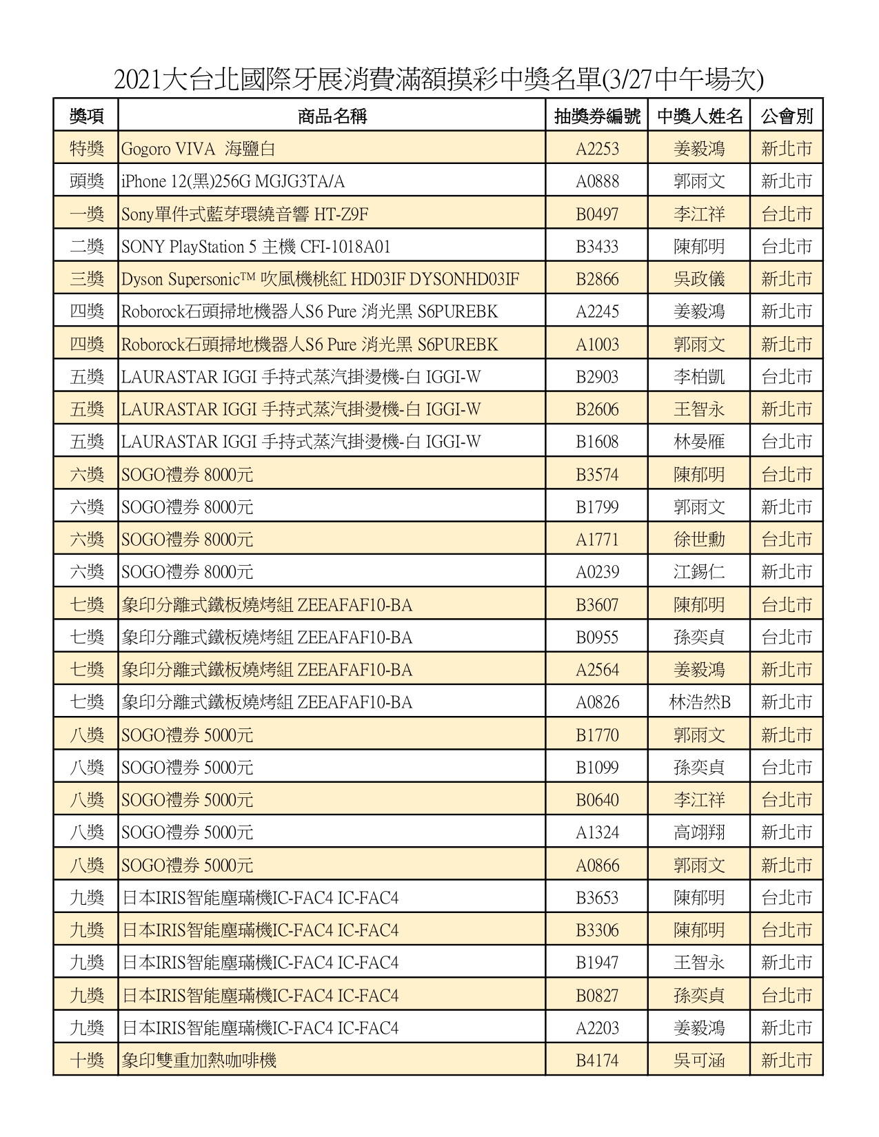 Index Of Image Data Announcement